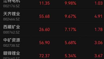 沪指失守4000点，多家券商看好后市震荡上行