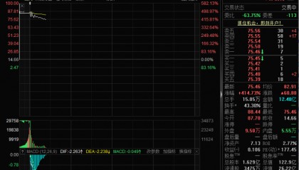 做公司,山东大学是专业的!山东大学第三家上市公司上市飙涨