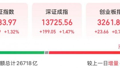 3600亿龙头,尾盘涨停,创历史新高