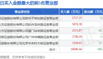 4月10日中润资源(000506)龙虎榜数据:游资北京中关村、炒股养家上榜