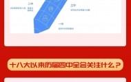 要闻 | 党的二十届四中全会,要点来了!