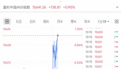 A股,突发!A50直线猛拉!发生了什么?