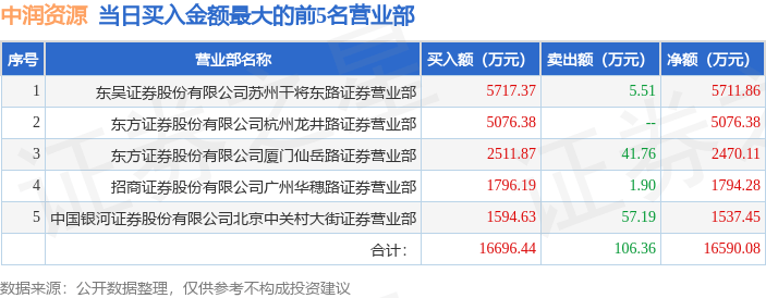 4月10日中润资源（000506）龙虎榜数据：游资北京中关村、炒股养家上榜