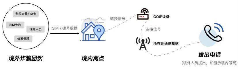 你家的“小黑盒”可能是诈骗工具！发现立即报警