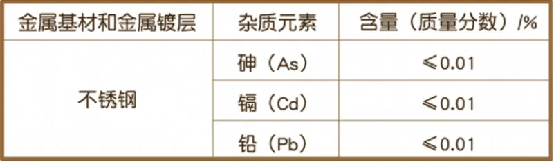 这种保温杯别再用了,可能引发慢性中毒