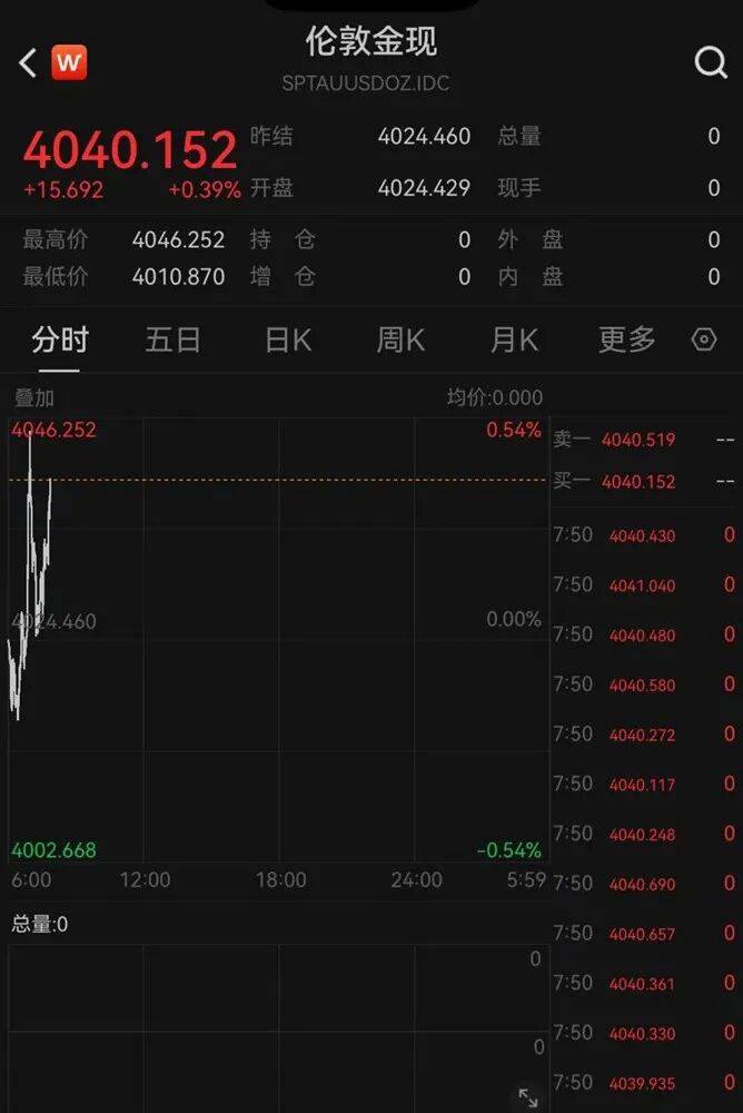 昨夜,科技巨头暴跌