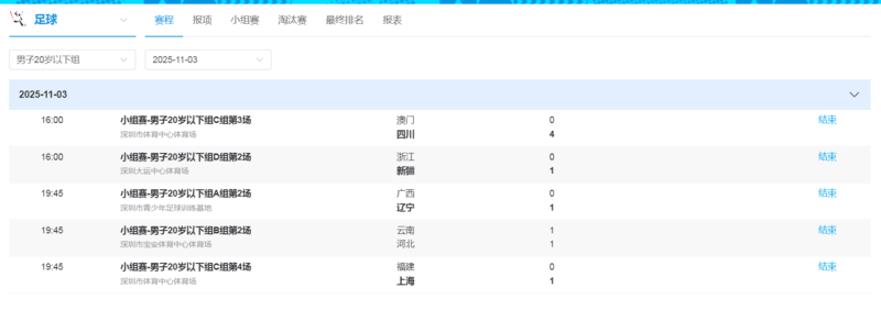 十五运会U20男足:81岁徐根宝带队上海小组赛两连胜