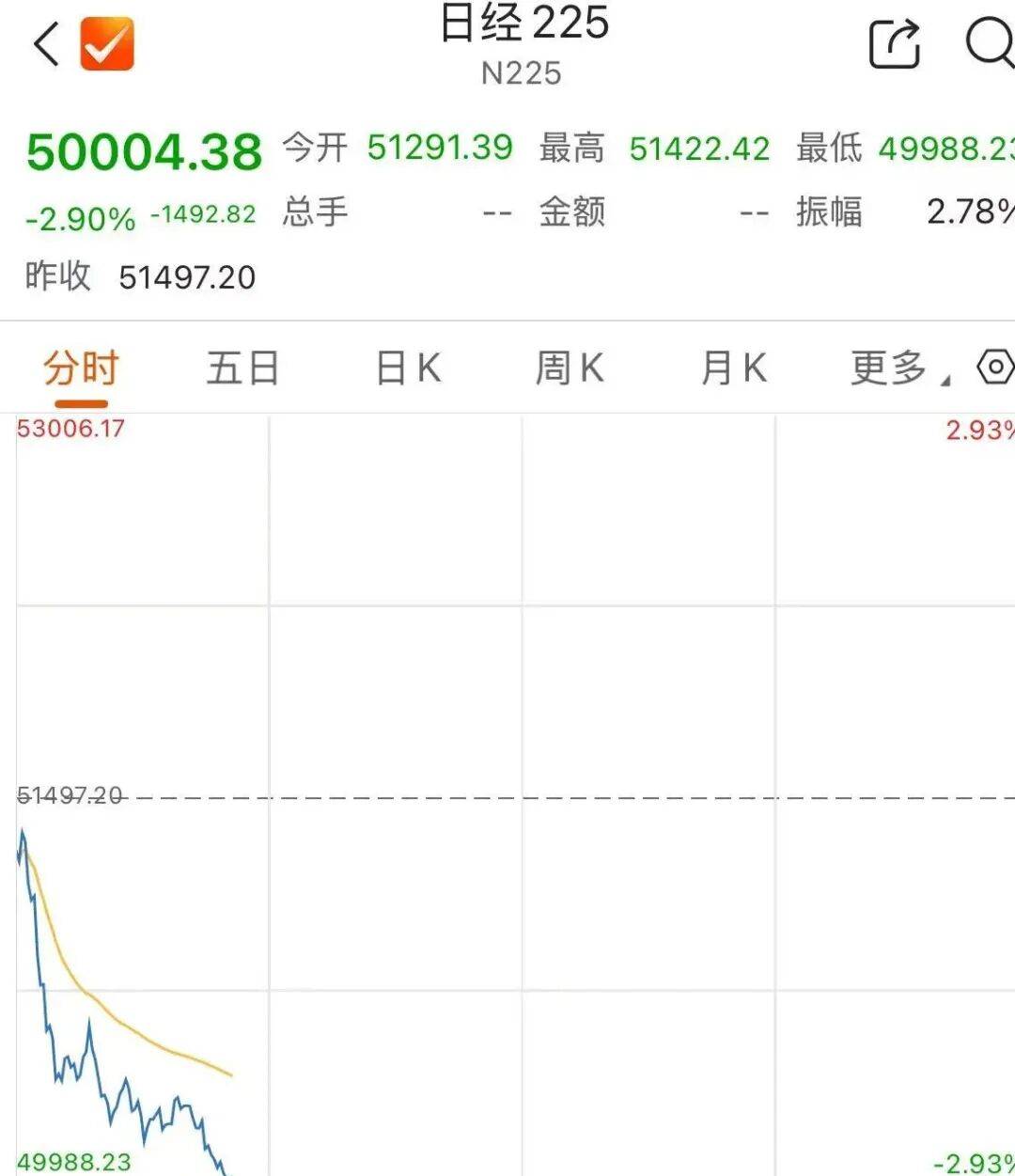 日韩股市，突发暴跌